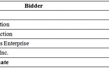 Bartica to get Special Needs School