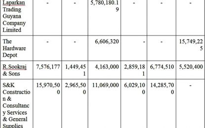 No Bids Submitted For National Parks Commission Project.