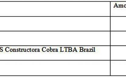 Guyana to get new embassy in Brazil; sees bids over $800M
