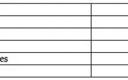 Berbice Pumps to be Rehabilitated, Engineer’s Estimates in Excess of 40M Each