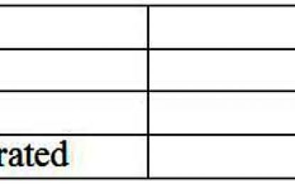 Forensic Lab attracts multi-million-dollar drug contracts