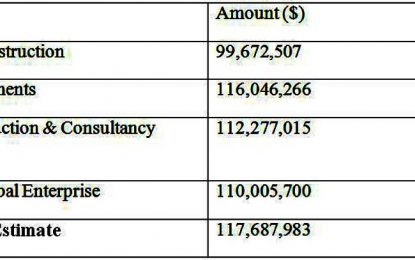 Christiansburg Primary School sees Engineer’s Estimate higher than bids