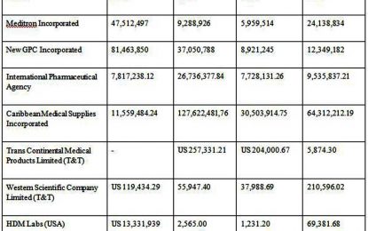 Three Foreign Companies bid for Ministry of Public Health Project