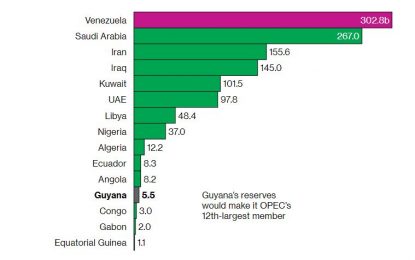 Bloomberg places spotlight on Guyana’s unpreparedness for oil wealth
