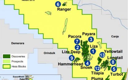 Stabroek Block gross recoverable reserve now at 6 billion barrels