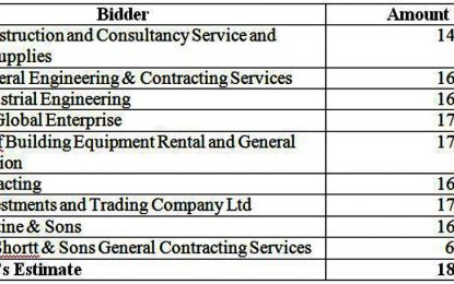 Engineer’s estimate for UG building exceeds bids by $4M