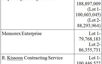 Two police stations to be remodelled, rehabilitated – Prison Service to get learning centre