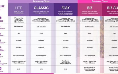 Caribbean Airlines introduces branded fares