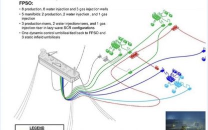 Excess gas from Liza Phase 1 alone can power all of Guyana for more than 15 years