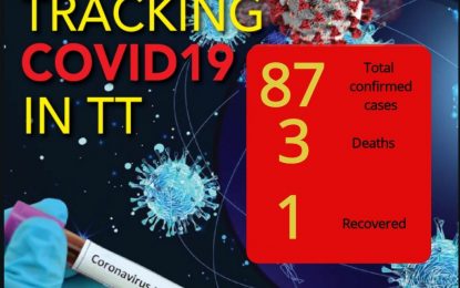 Two more covid19 cases