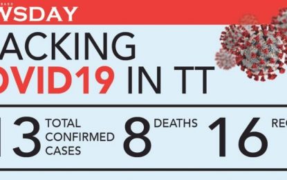 Covid19 cases remain at 113, no new samples sent to CARPHA