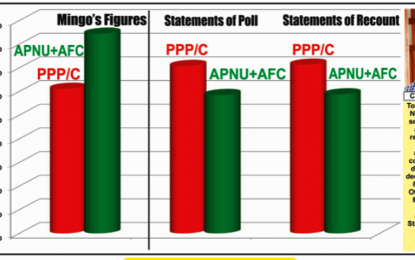 Kaieteur News analysis Mingo’s widespread manipulation of Region Four figures in 17 ballot boxes
