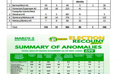 Coalition starts campaign against elections credibility