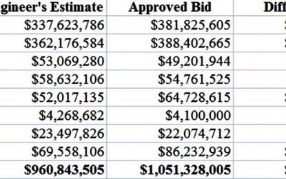 With works still substantially incomplete…Ocean View ‘Retro Fitting’ Contractors paid $650M out of $1 Billion project