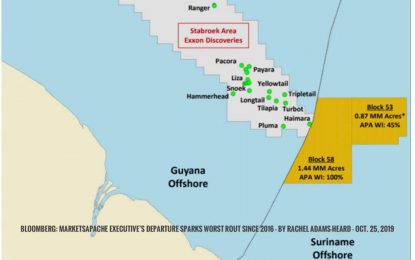 Suriname gets almost three times Guyana’s revenue share from oil deal