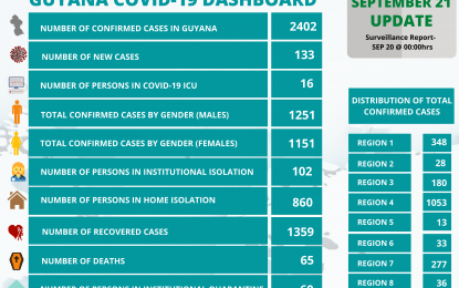 Death toll now at 67 as COVID-19 cases climb to 2,402