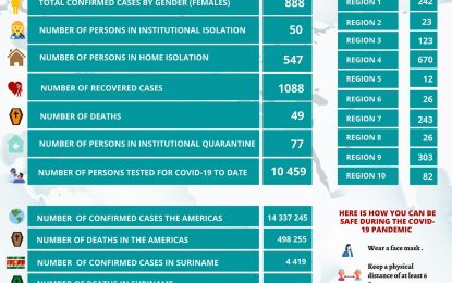 One more death; 47 new COVID-19 cases