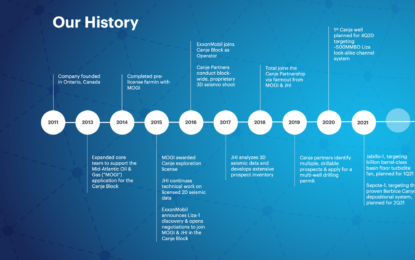 Canadian company bought in to Canje Block even before licence was granted
