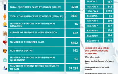 Guyana records no new COVID-19 cases after months