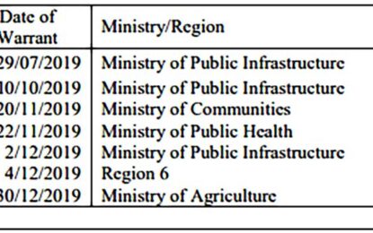 $4B withdrawals from Contingency Fund failed to meet FMA Act criteria – Auditor General