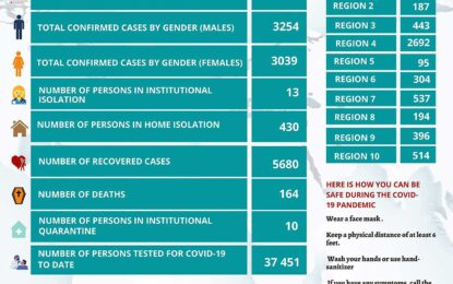 Two more COVID-19 deaths recorded