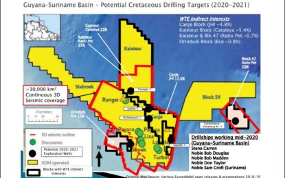 UK firm throws shares in Kaieteur, Canje Oil Blocks on US, UK stock markets