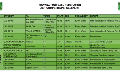 GFF proposes 2021 competitions calendar, subject to covid-19 task force approval