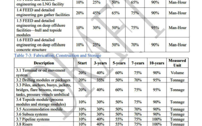 Govt. wants 90% of onshore/offshore engineering, 100% of subsea systems, to come from Guyanese