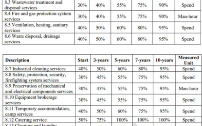 Understanding the draft local content policy (Pt. 6)…