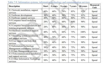 Understanding the draft Local Content Policy (Pt. 7)