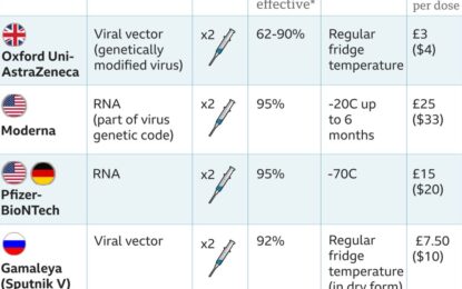 Health Minister urges persons recovered from COVID-19 to still take vaccine
