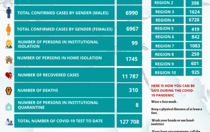 Health Ministry records two more COVID-19 fatalities