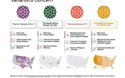 Infiltration of COVID-19 variants not a surprise – Dr. Carpen