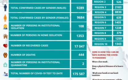 COVID UPDATE: 136 new cases, 2 deaths