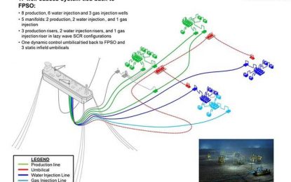 Jagdeo dismisses slowing down Exxon’s pace in order to build local capacity