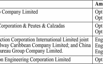 Chinese companies are lone bidders for New Harbour Bridge