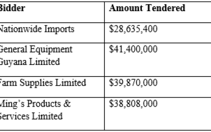 Contractor bids less than half of Engineer’s estimate for Prison School