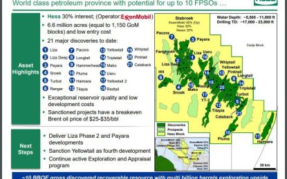 Exxon’s partner boasts of receiving US$4B annually starting from next year