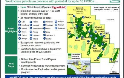 ExxonMobil wants to extend hold on Stabroek Block due to COVID – 19