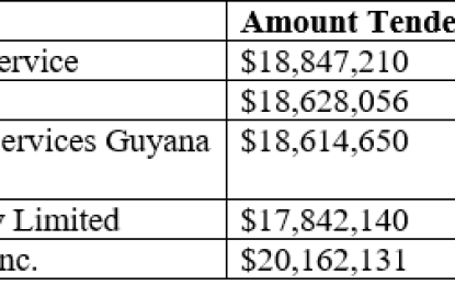18 contractors bid lower than Govt. engineer’s $85M for Ogle Fire Station