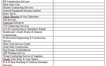 More than 30 companies bid to procure ration for Prison Service