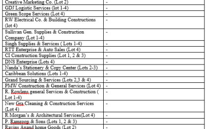 Lone company bids $37M to supply and install AC units for forensic lab