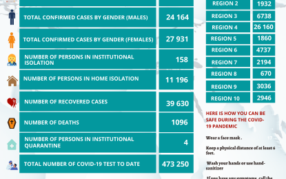 Region 4 resident is country’s latest COVID-19 fatalities