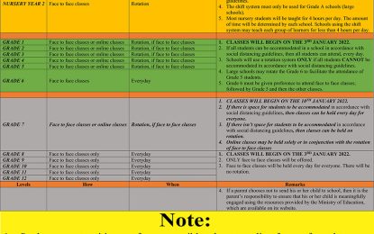 Back to school!…Most students to return to face-to-face learning from today