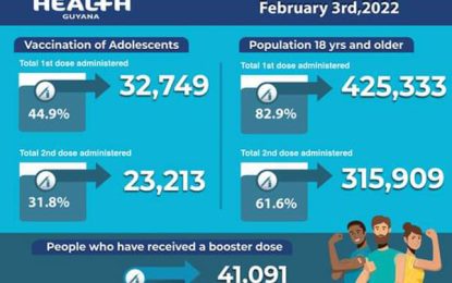 PAHO laments low vaccination coverage in Region