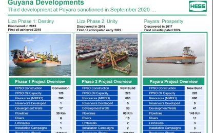 ExxonMobil, partners to make no less than US$5.7B this year from Stabroek Block