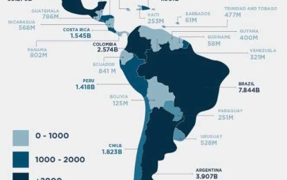 IDB urges Caribbean, Latina America to take advantage of US$78 billion nearshore markets