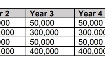 New quarry looks to cash in on Govt. Projects