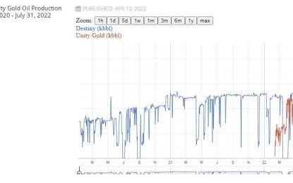New call for daily oil production data