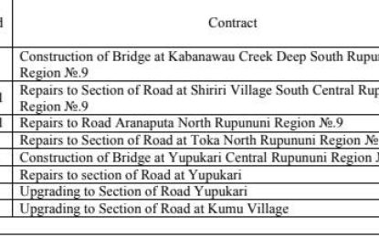 Blacklisted firm gets over $106M in contracts by Region 9 RDC